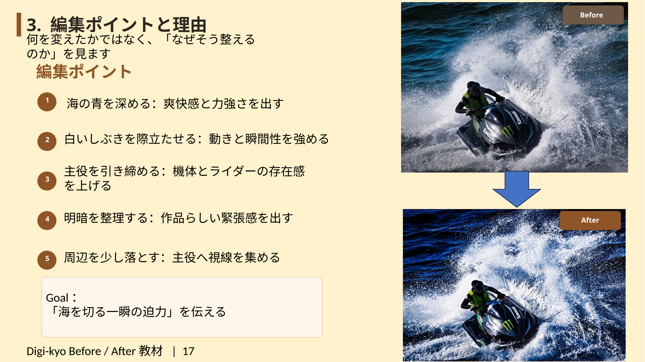 Digi-kyo Before / After教材 スライド16
